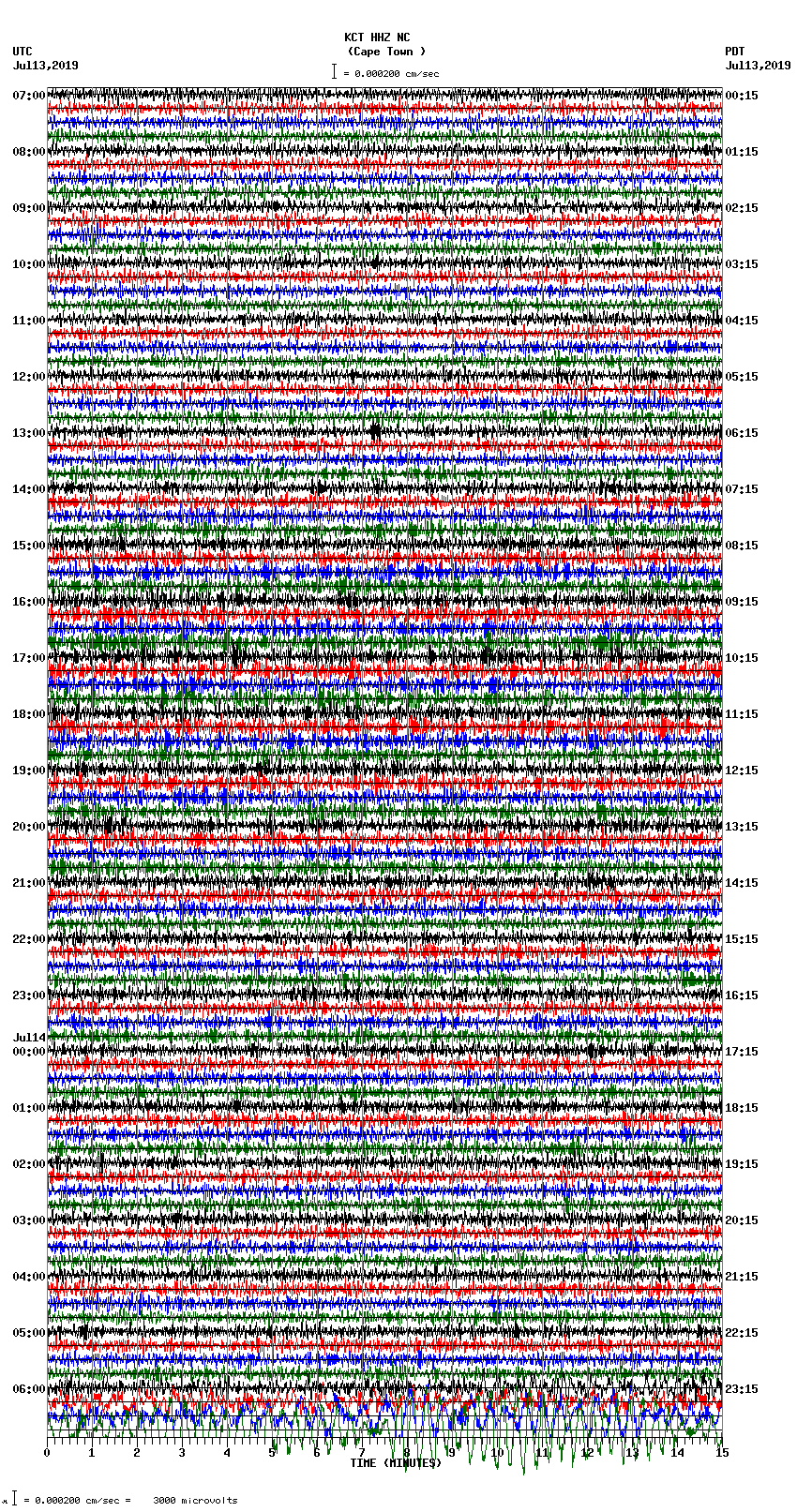 seismogram plot