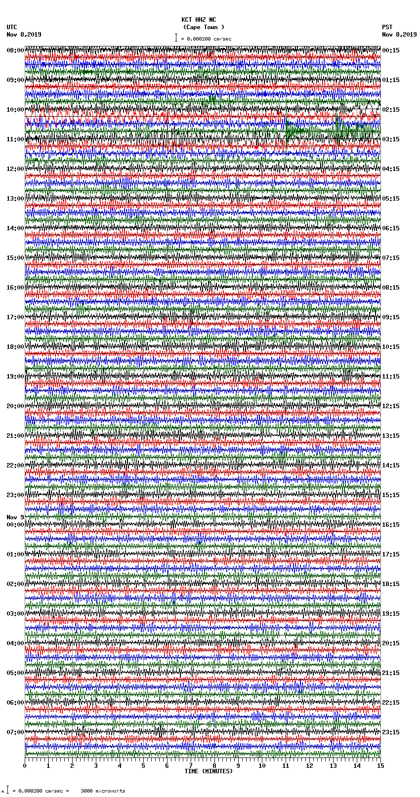 seismogram plot