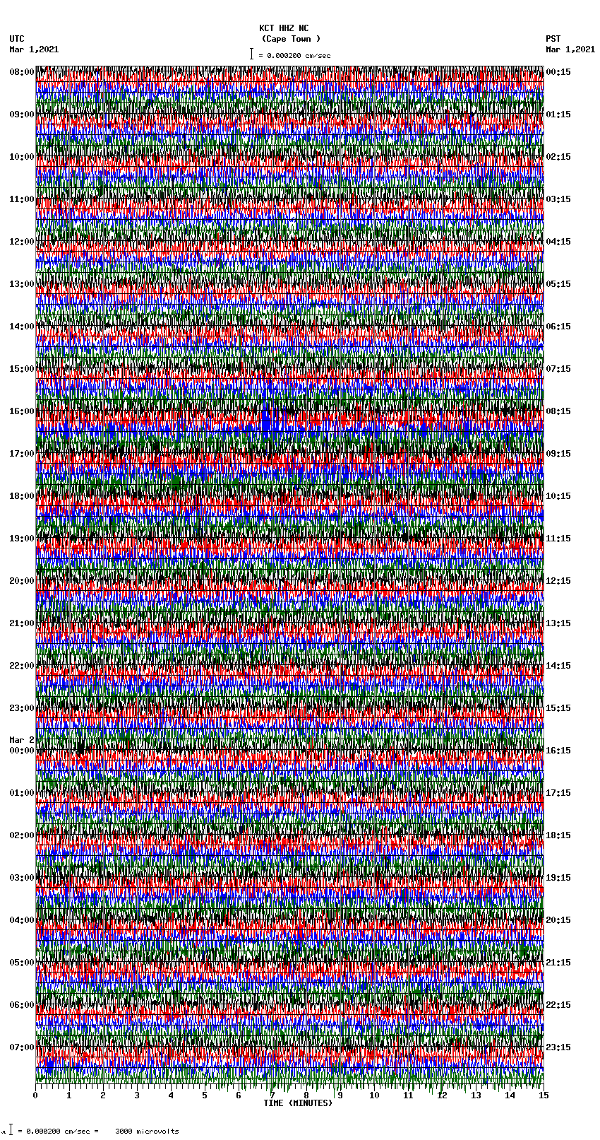 seismogram plot