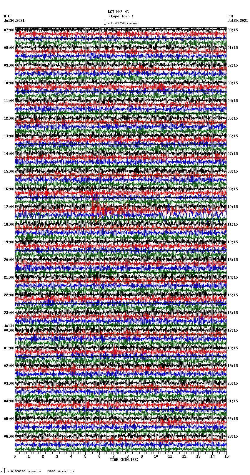 seismogram plot