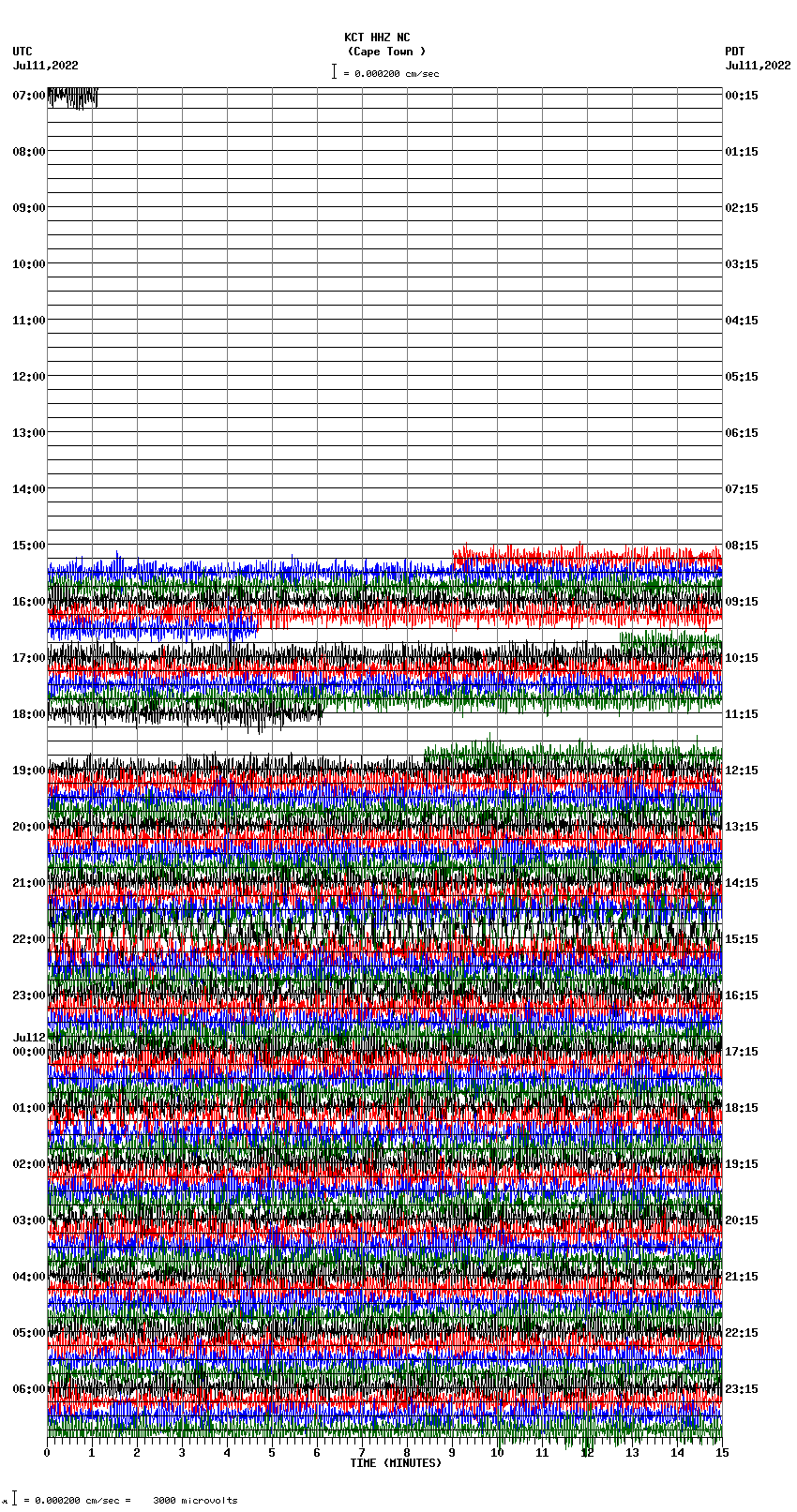 seismogram plot