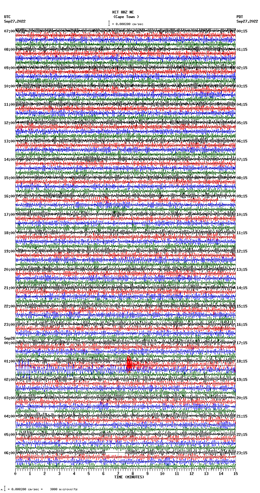 seismogram plot