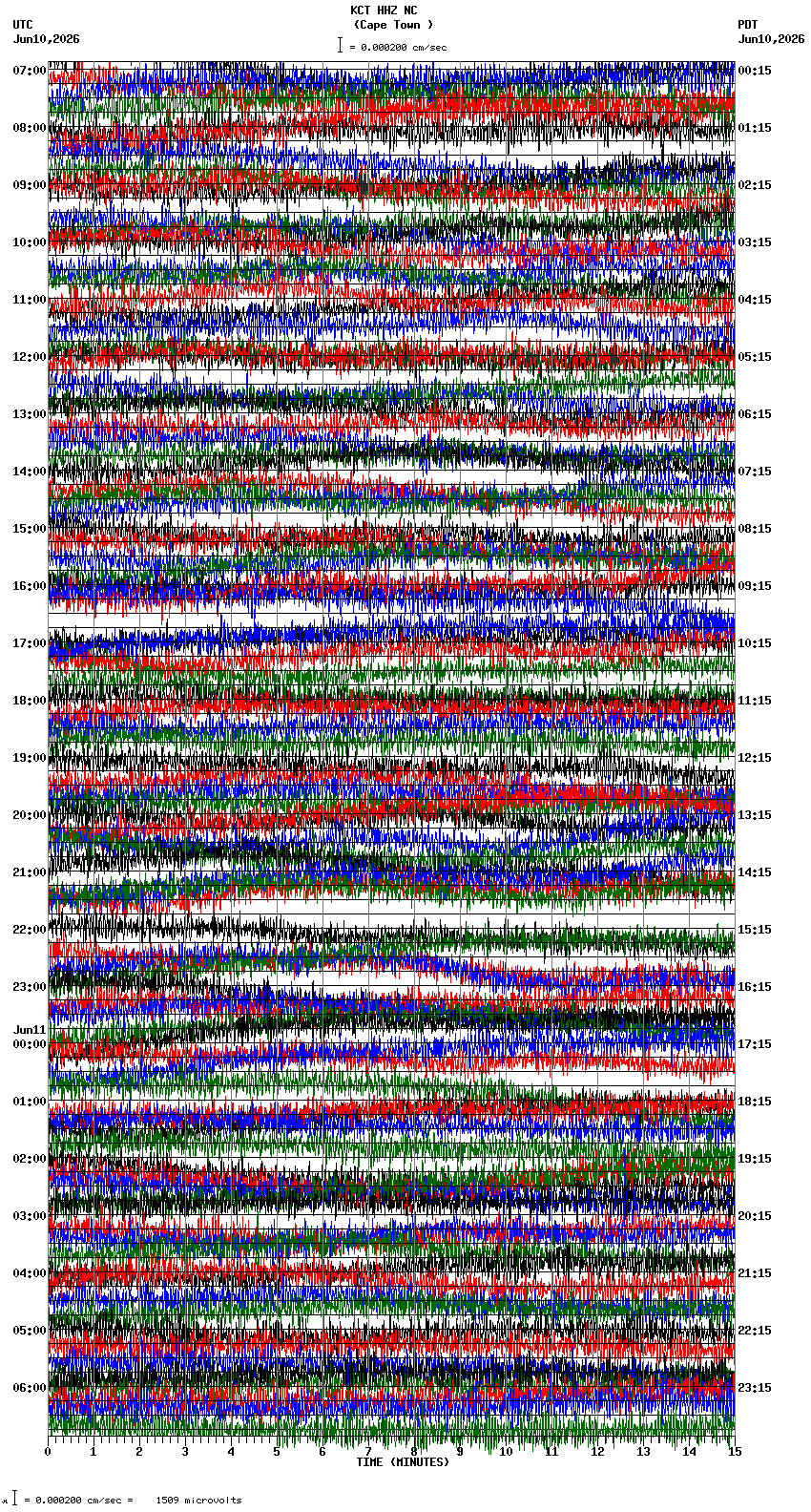 seismogram plot