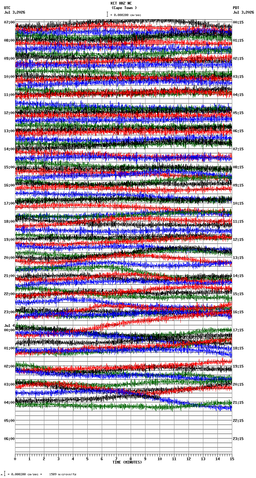 seismogram plot