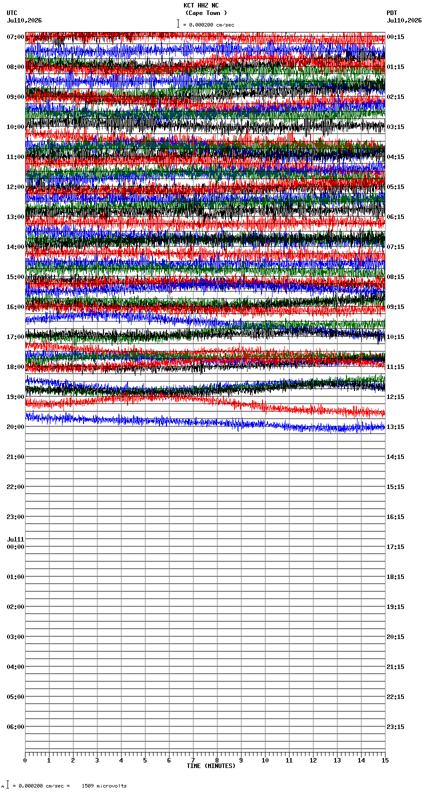 seismogram plot