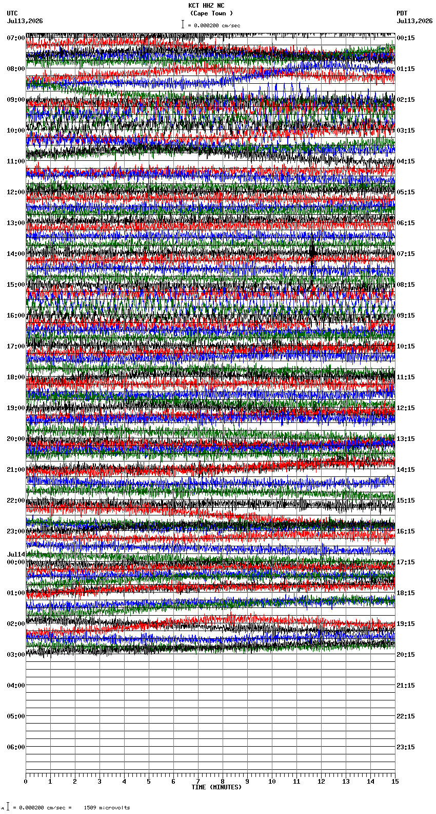 seismogram plot