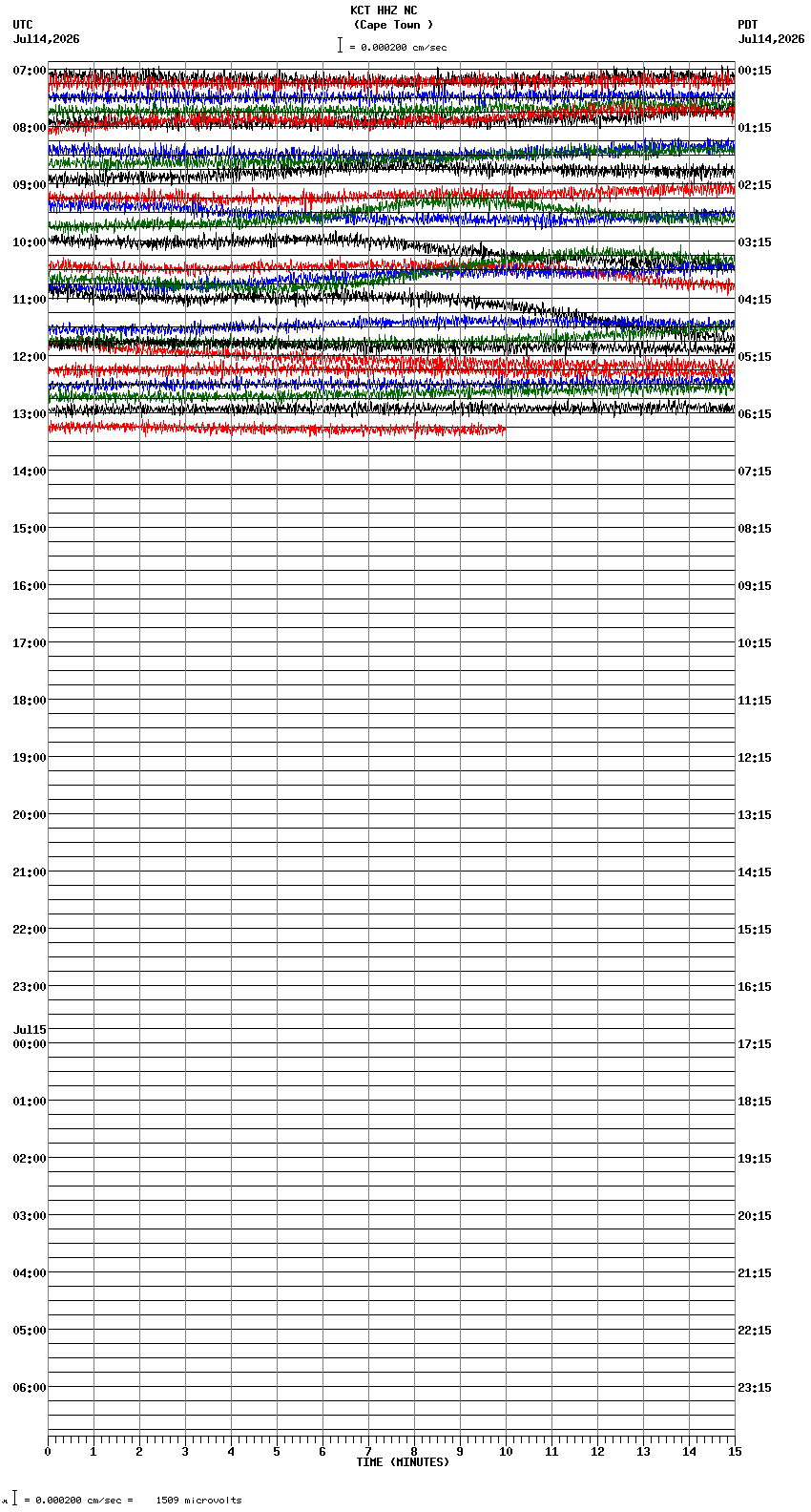 seismogram plot