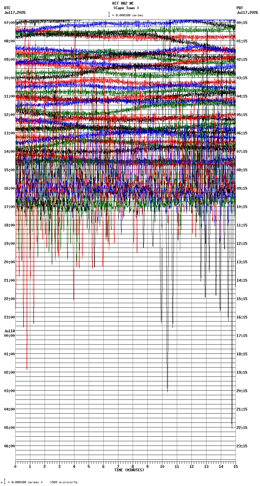 seismogram plot