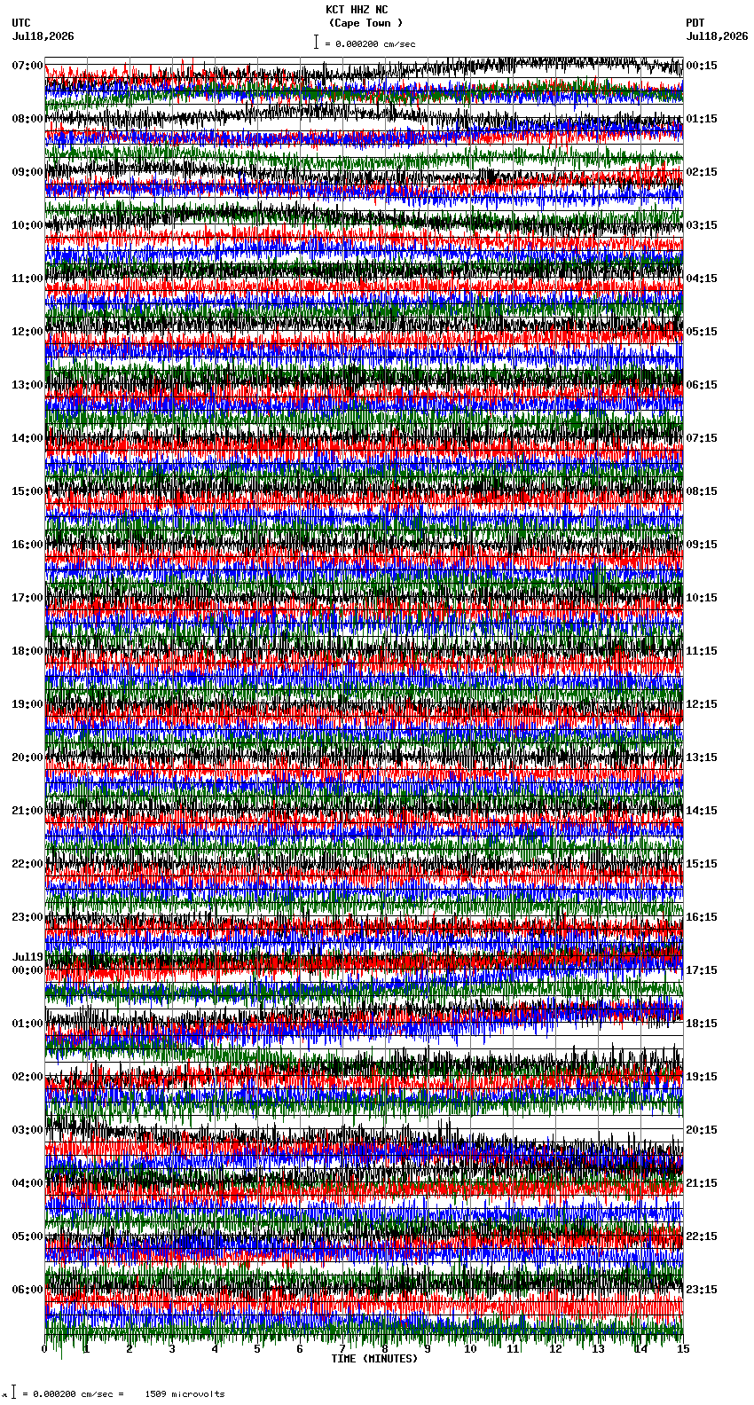 seismogram plot