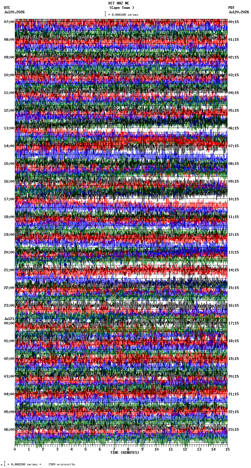 seismogram plot