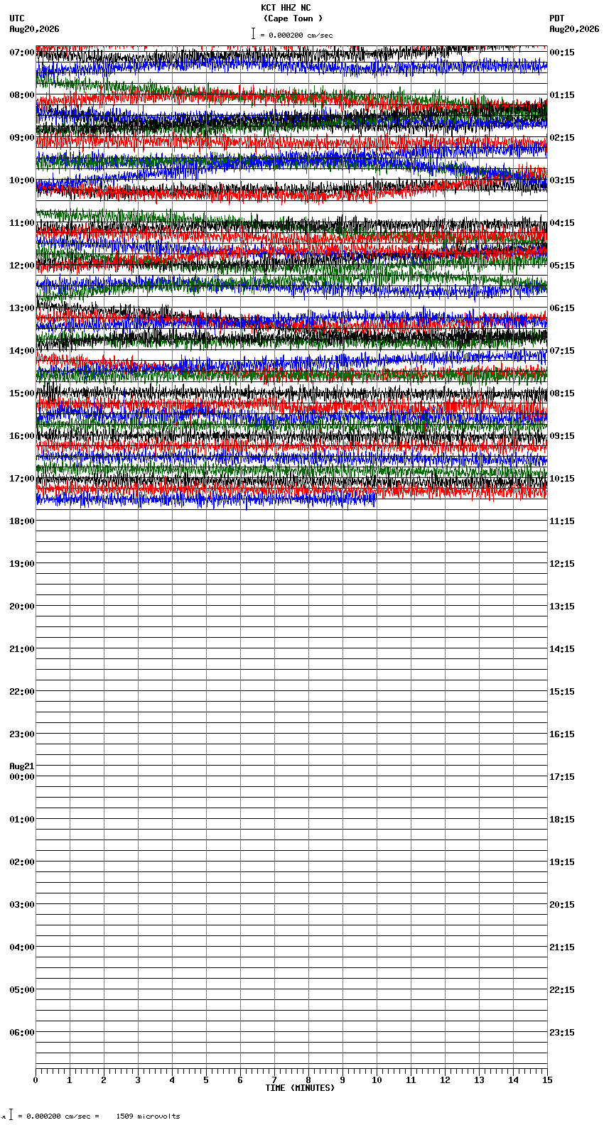 seismogram plot