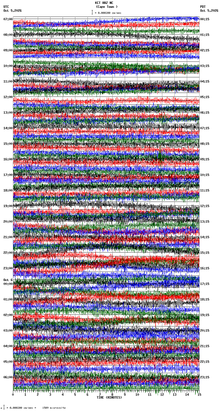 seismogram plot