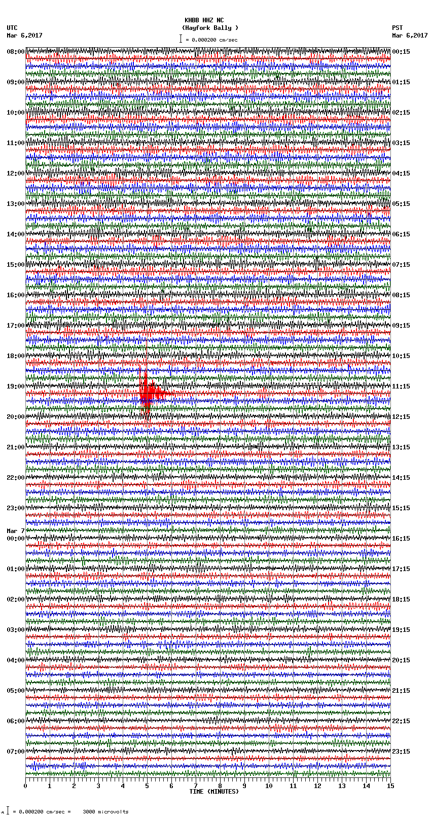 seismogram plot