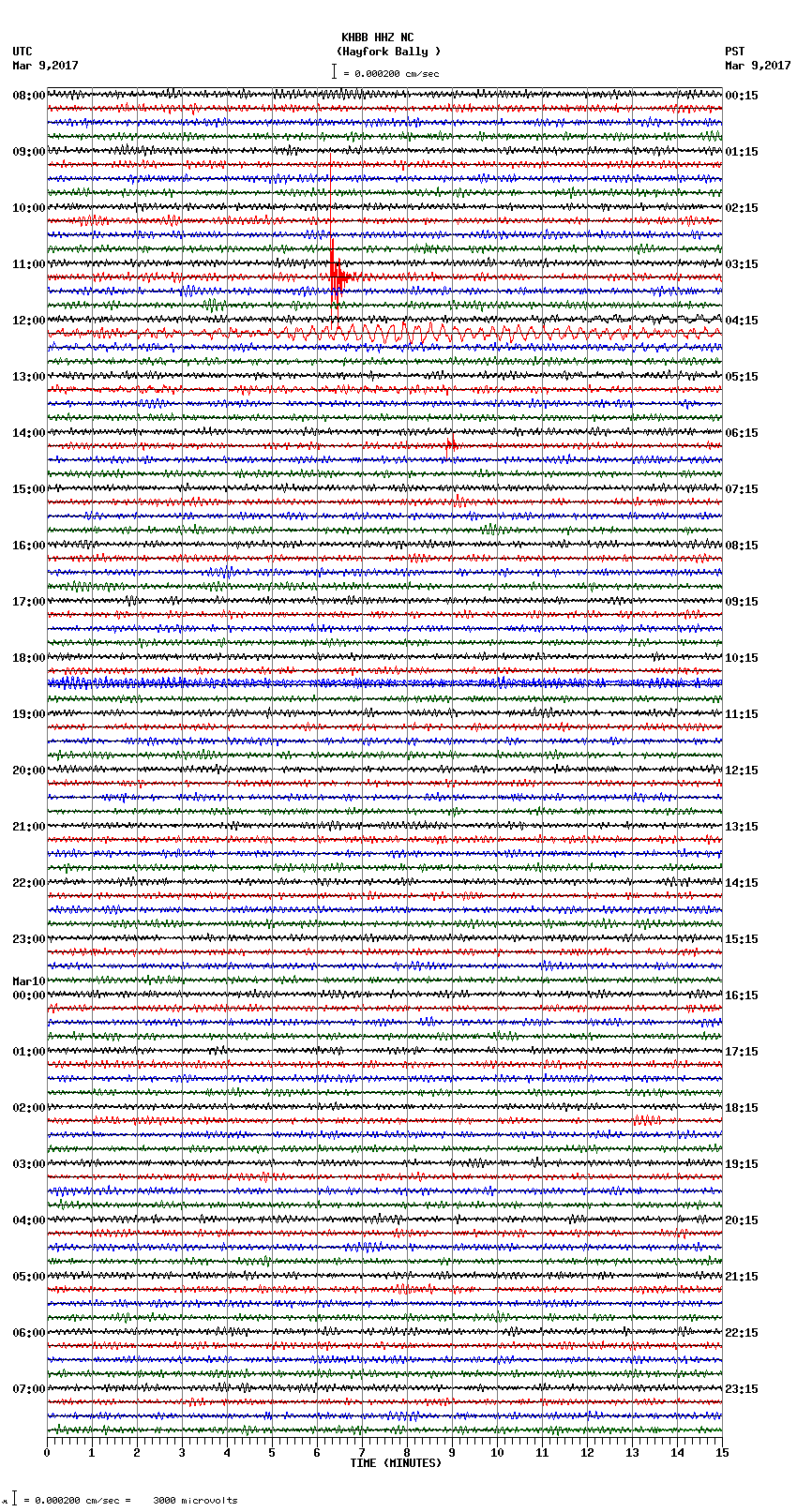 seismogram plot