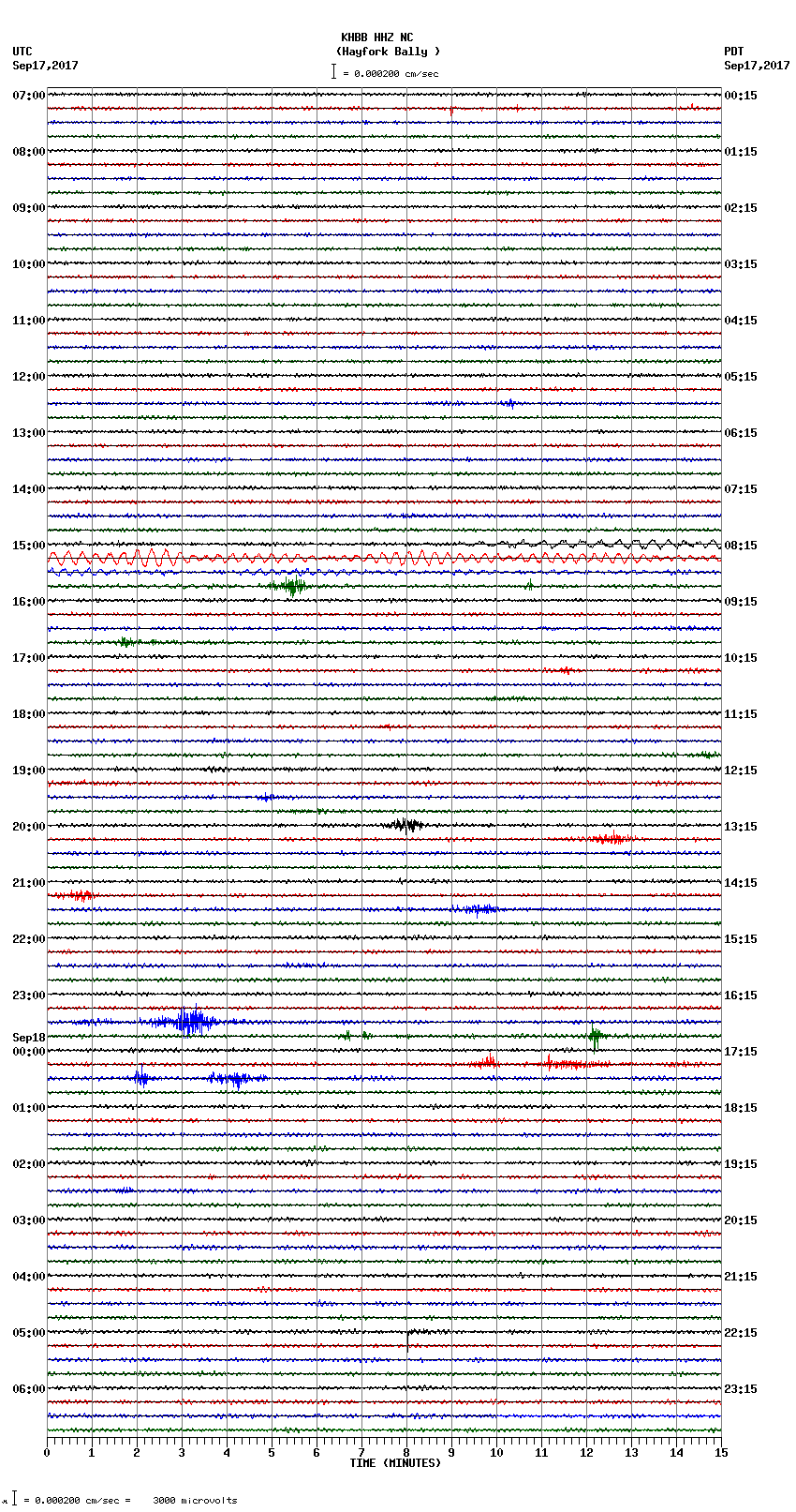 seismogram plot