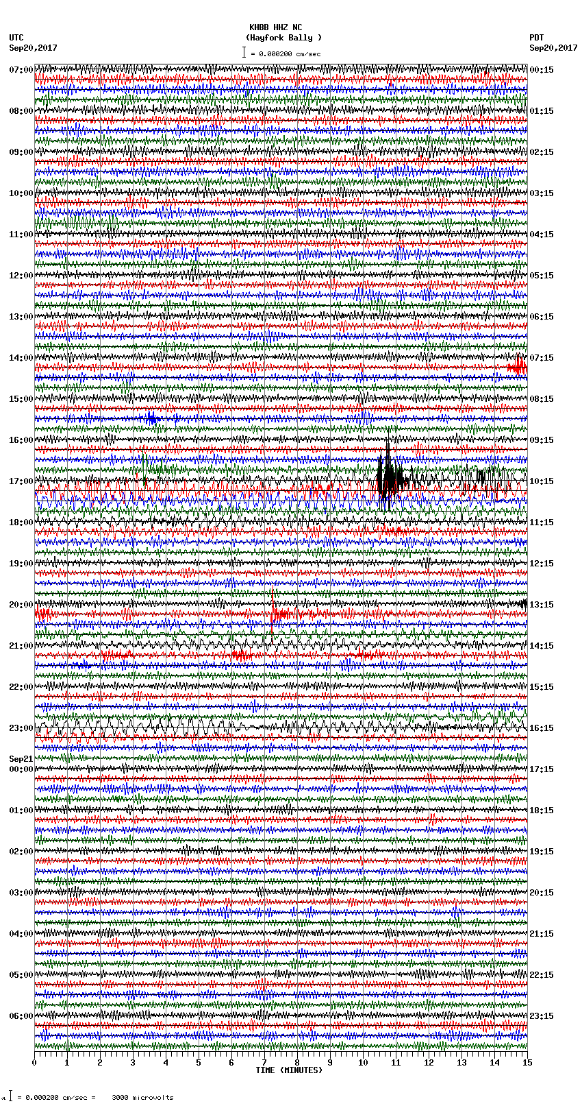 seismogram plot