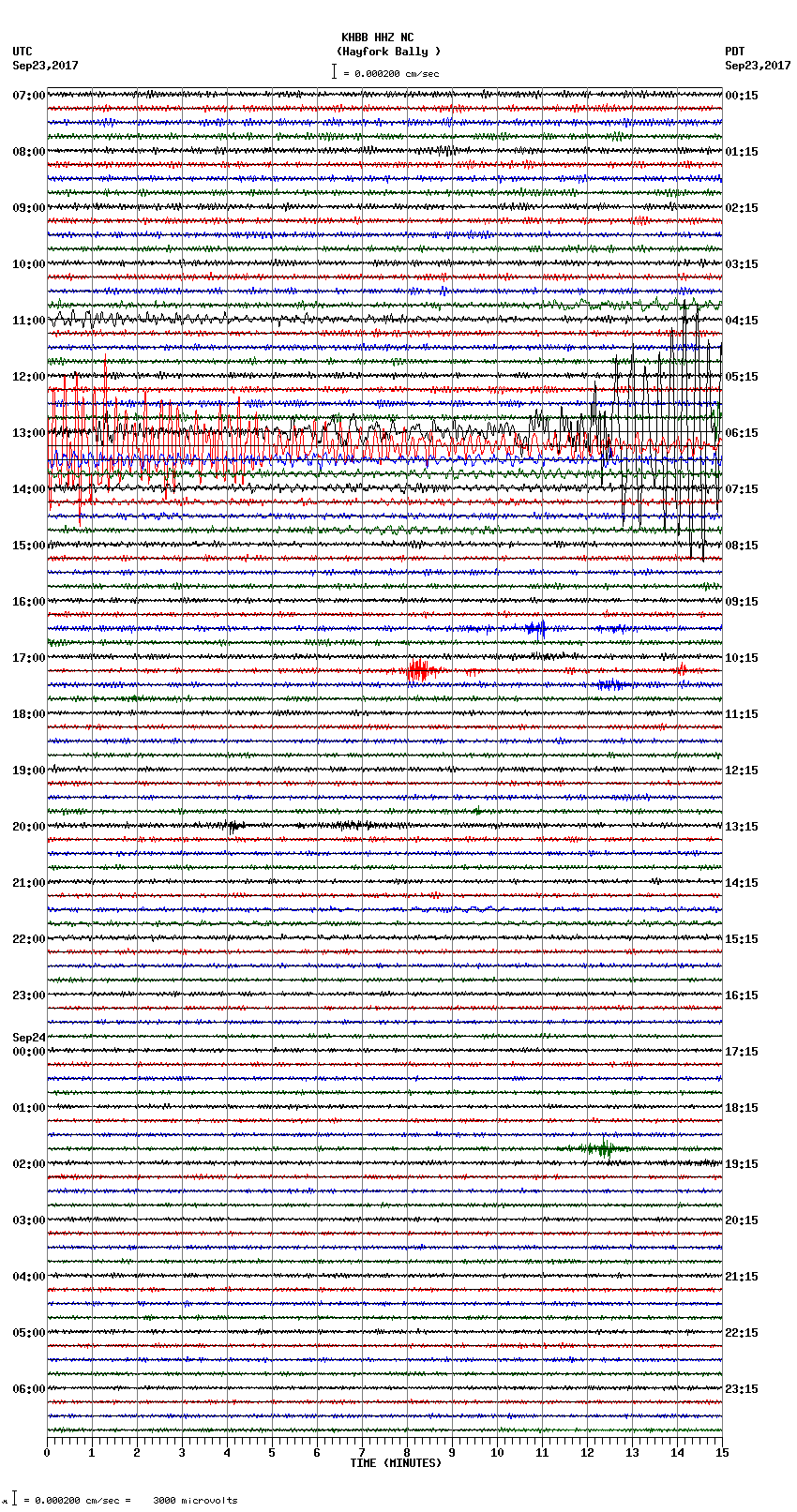 seismogram plot