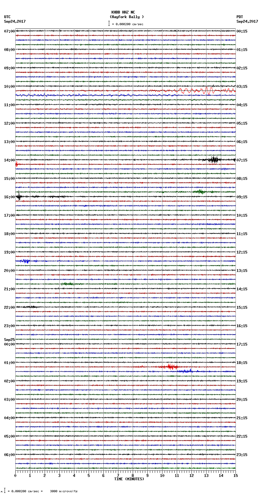 seismogram plot