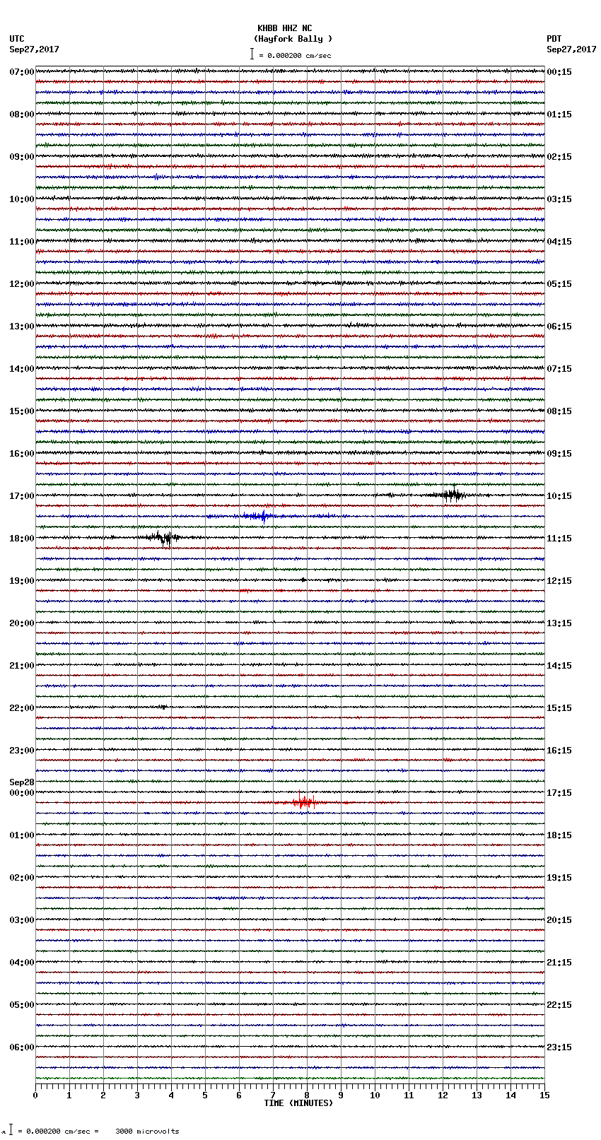 seismogram plot