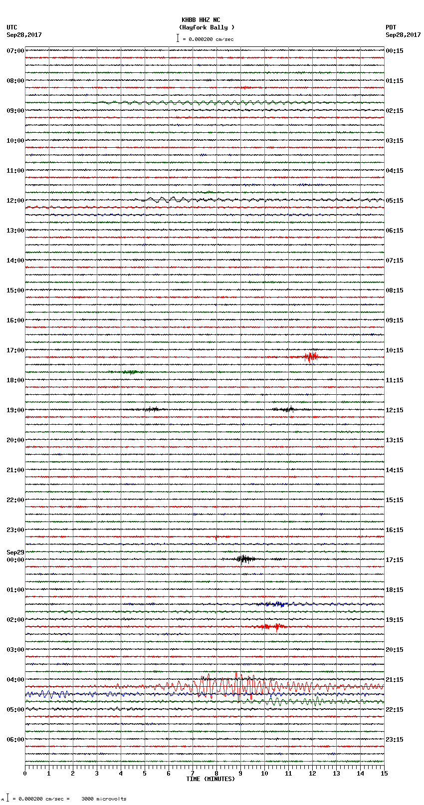 seismogram plot