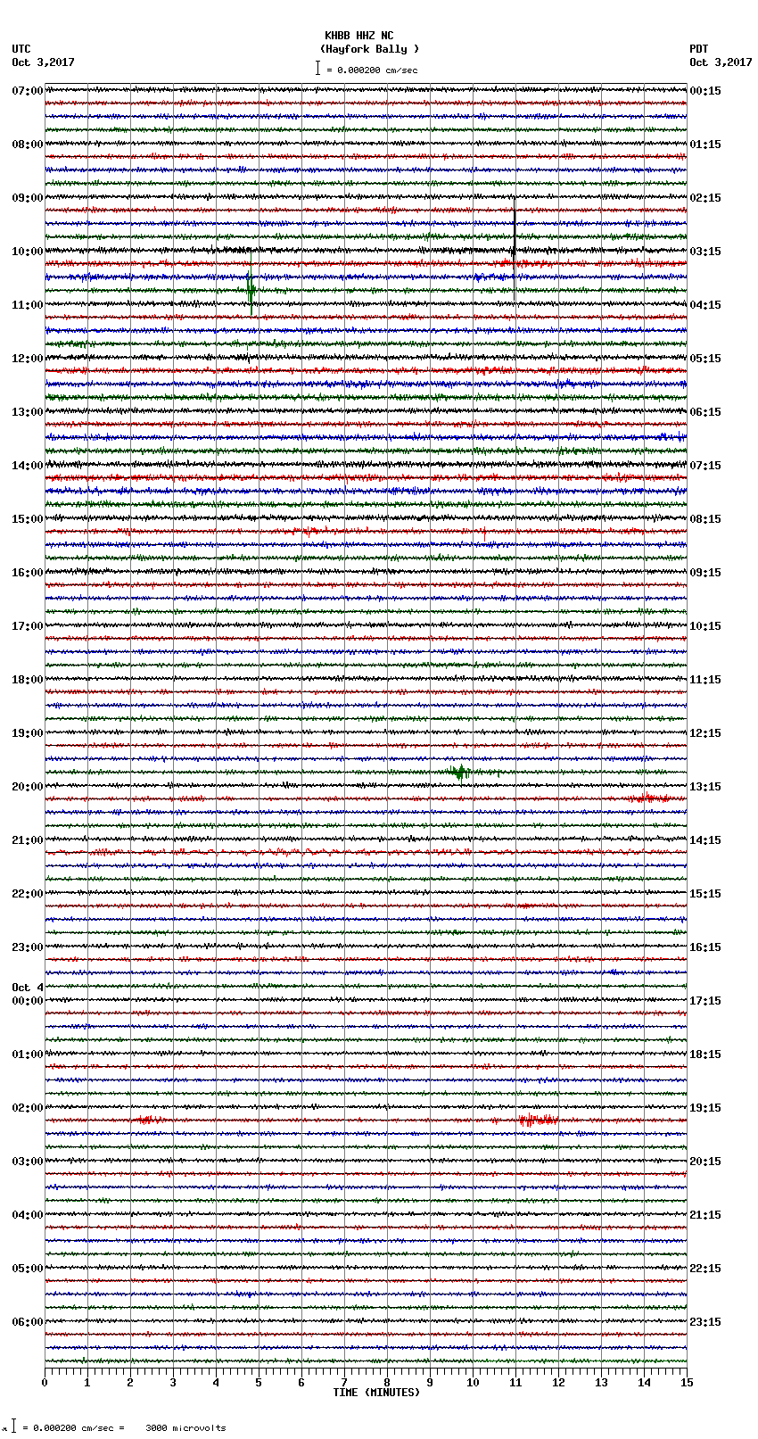 seismogram plot