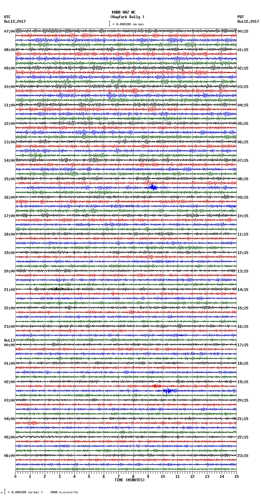 seismogram plot