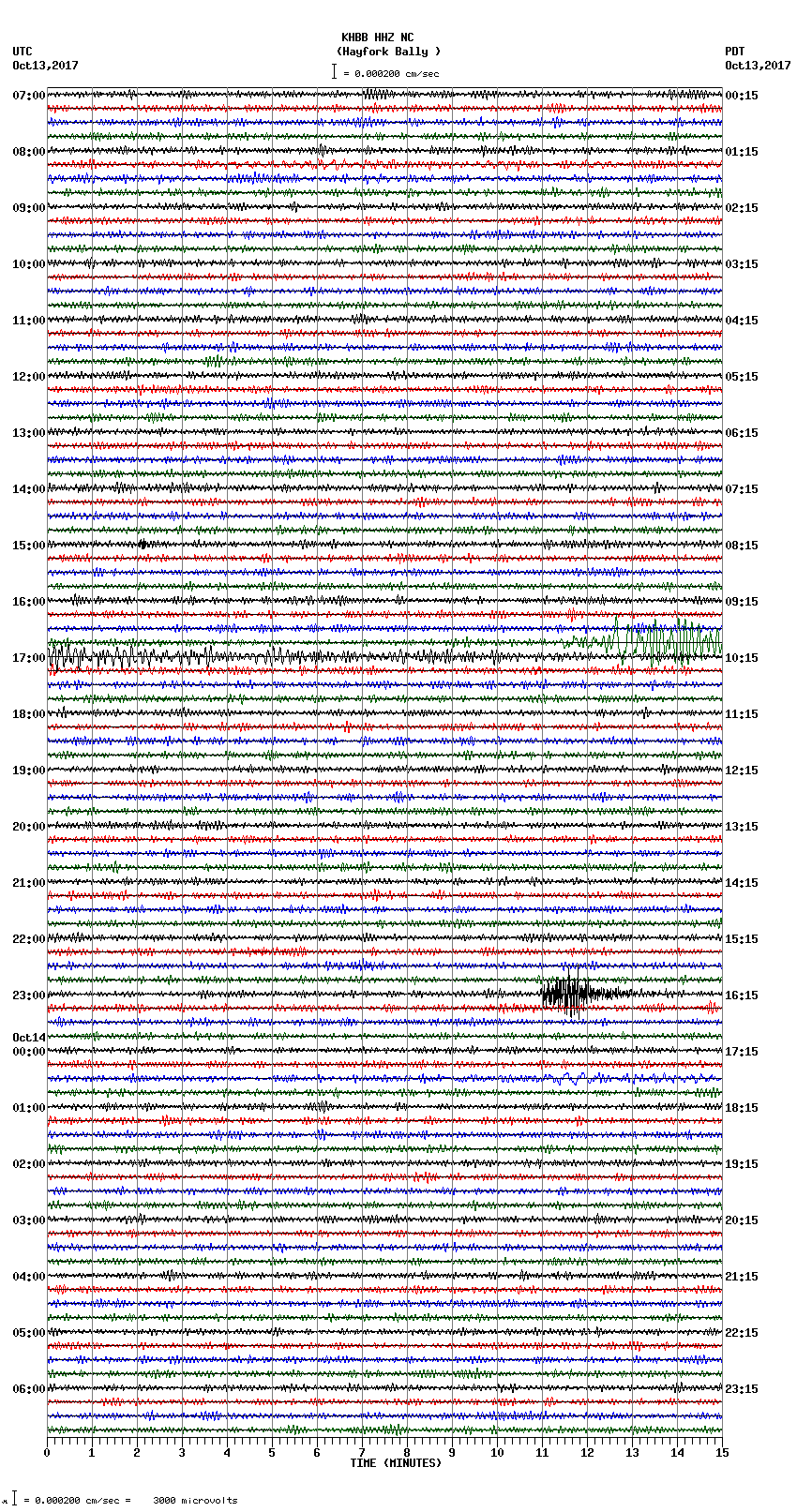 seismogram plot