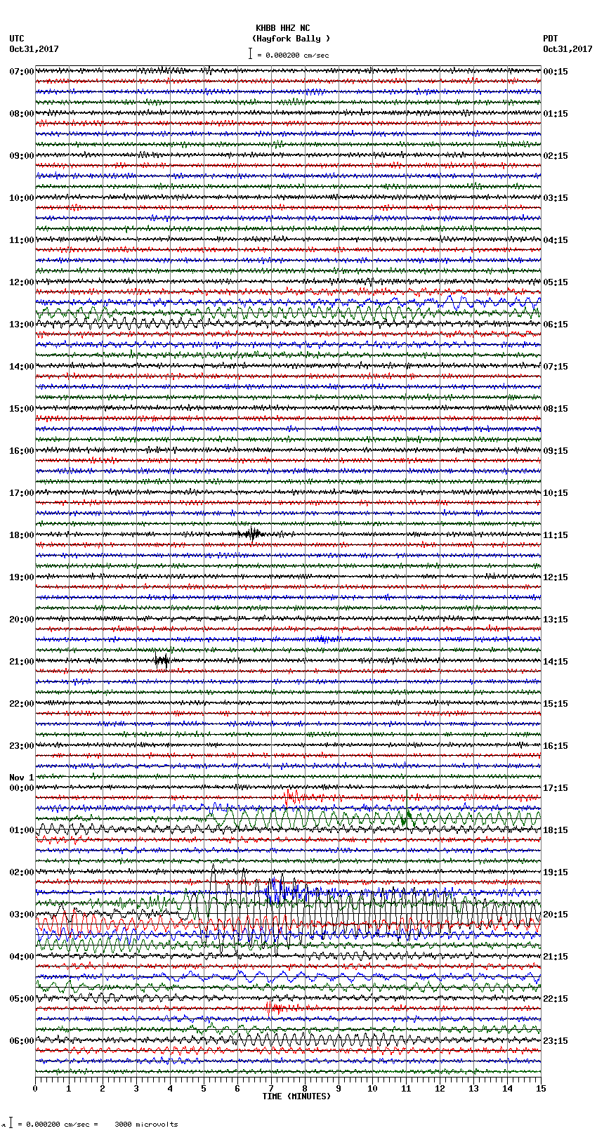 seismogram plot