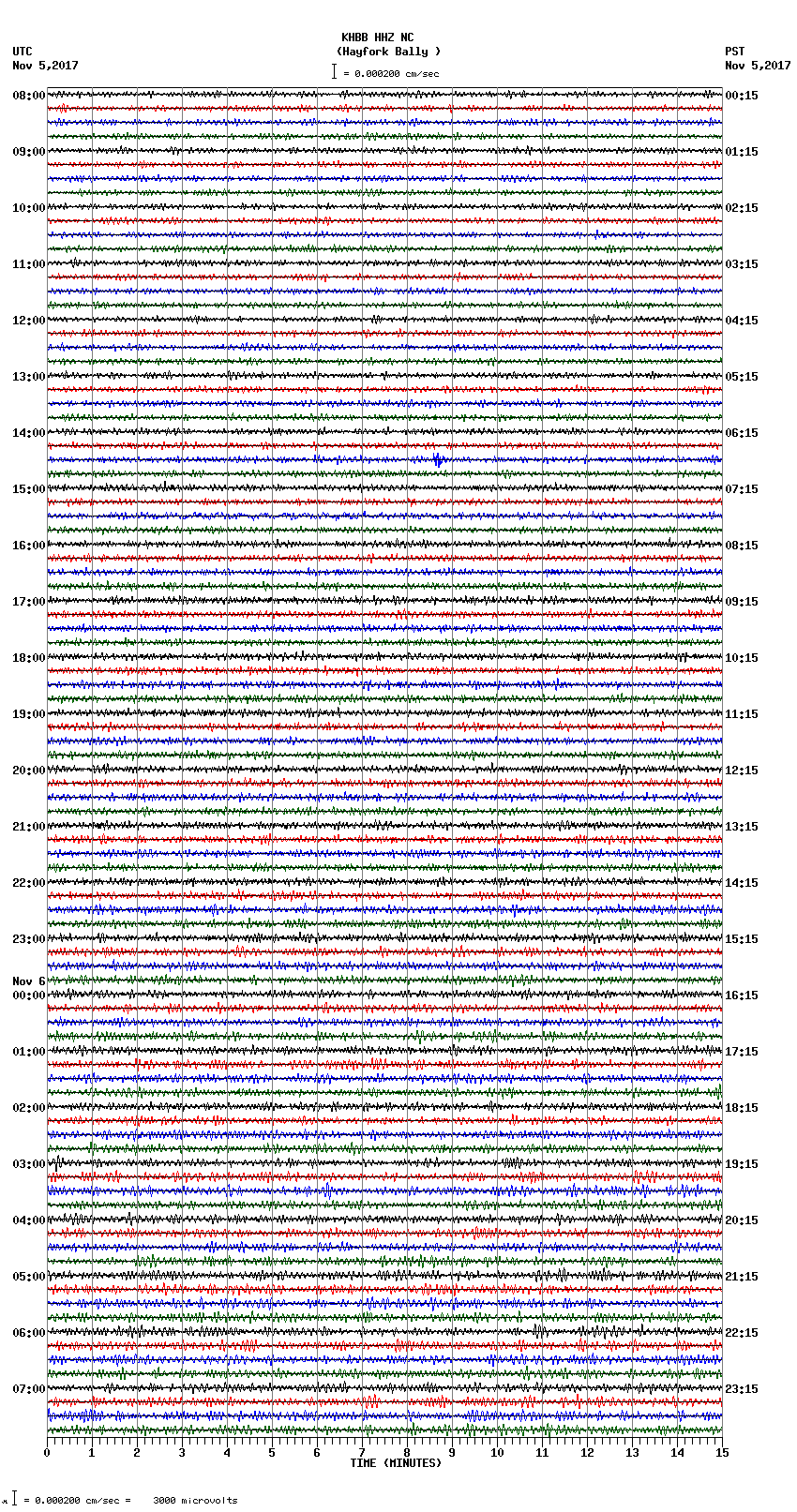 seismogram plot