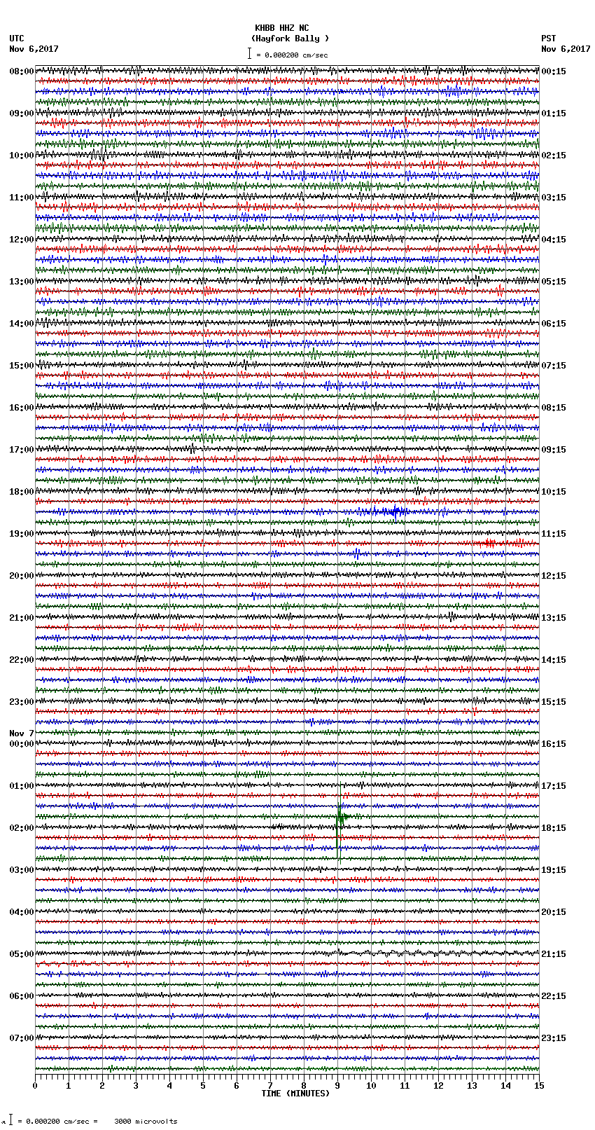 seismogram plot