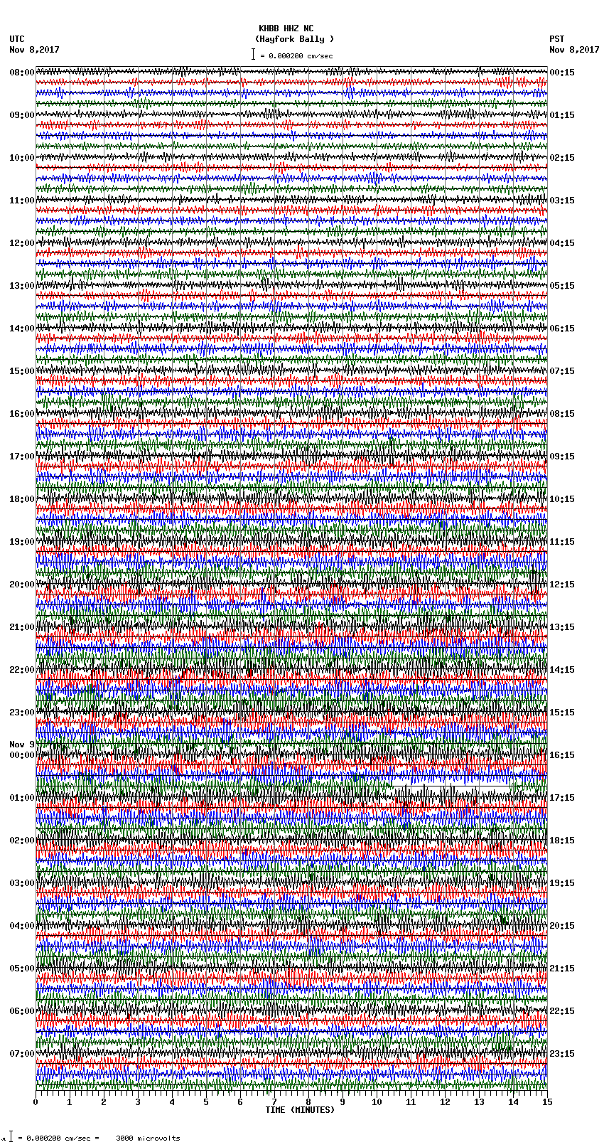 seismogram plot