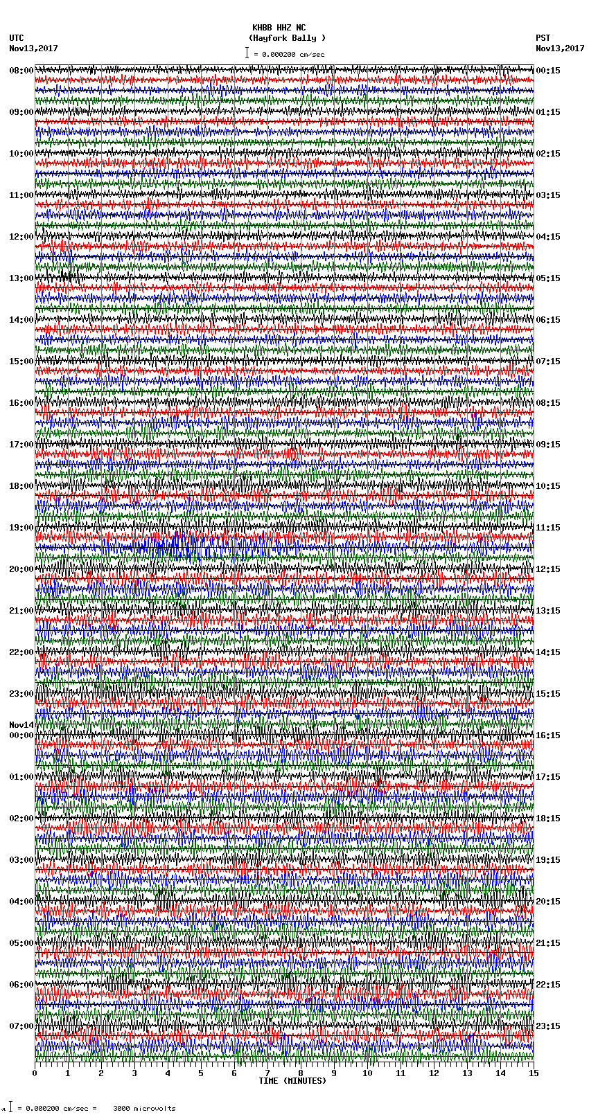 seismogram plot