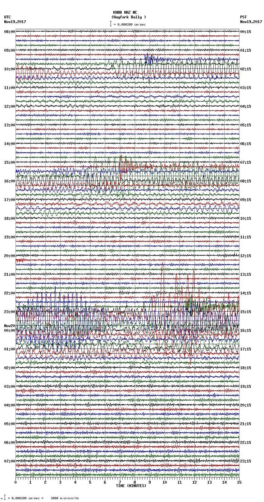 seismogram plot