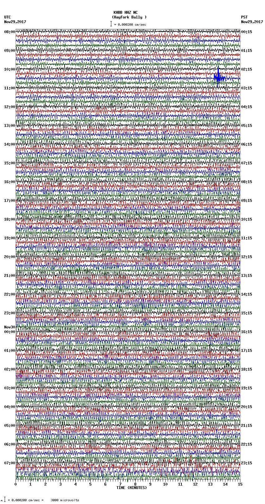 seismogram plot