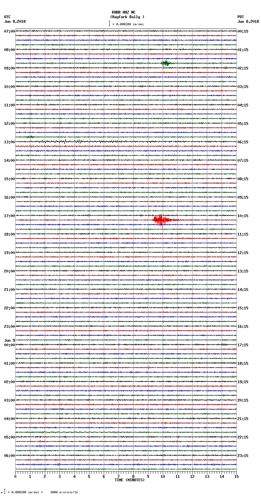 seismogram plot