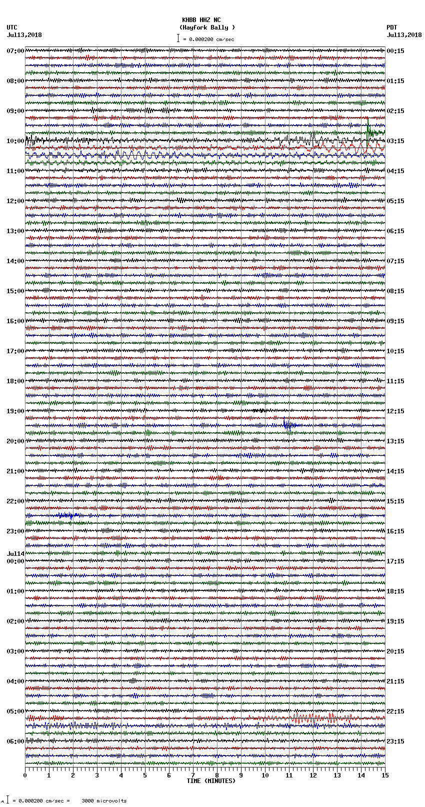 seismogram plot