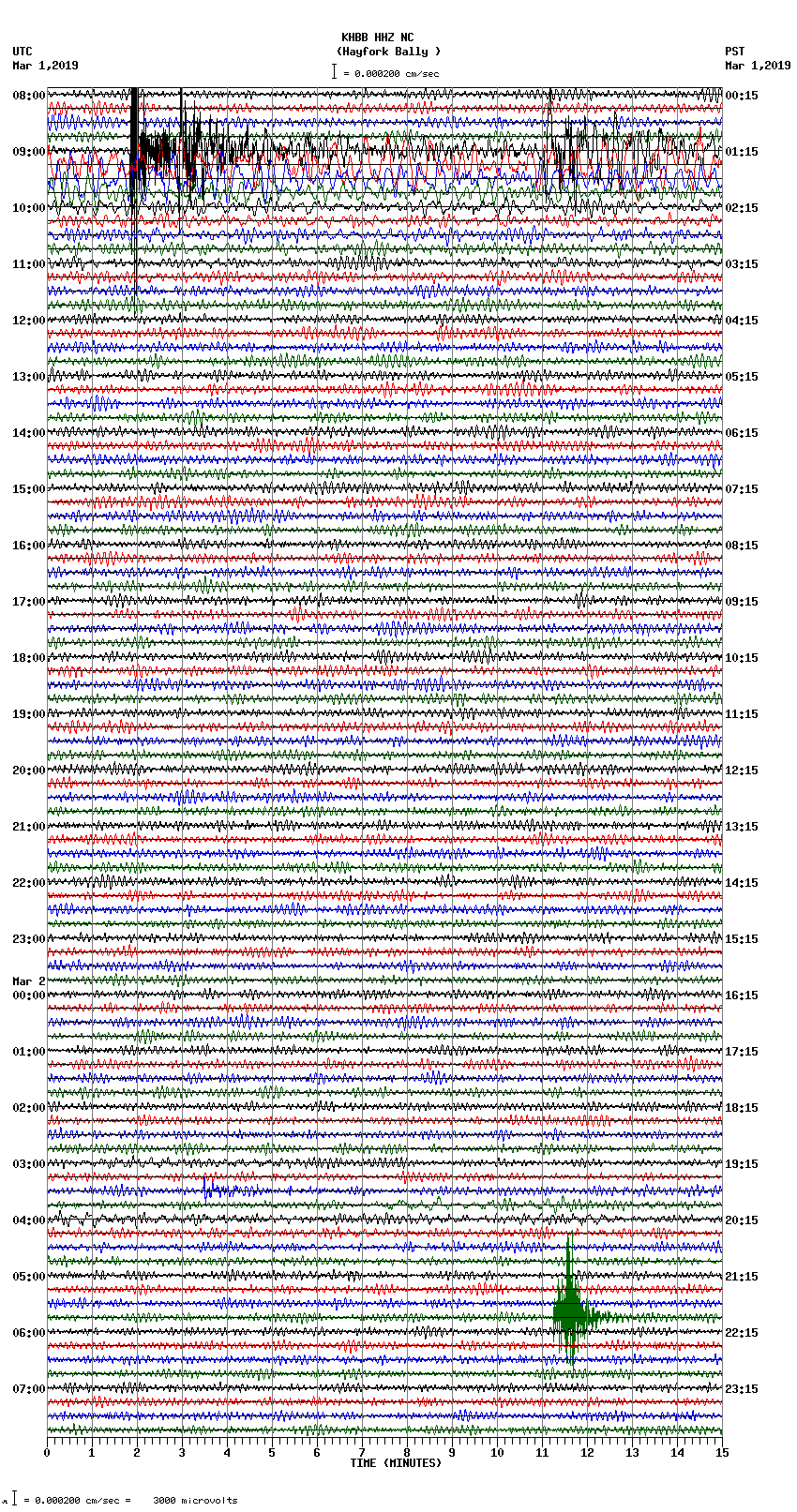 seismogram plot