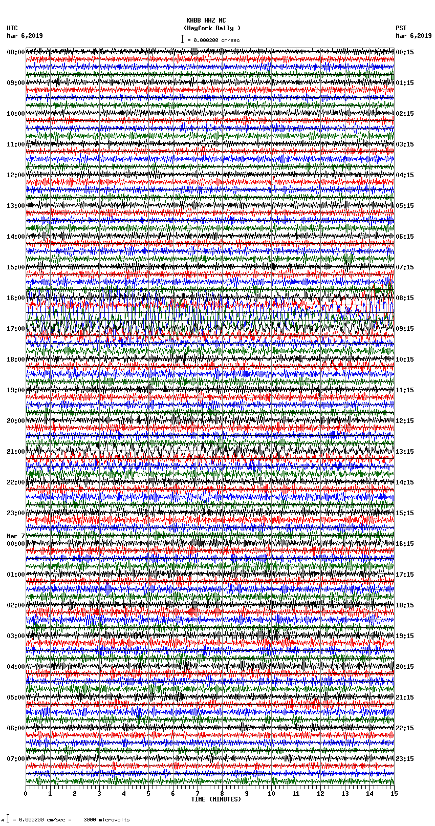 seismogram plot