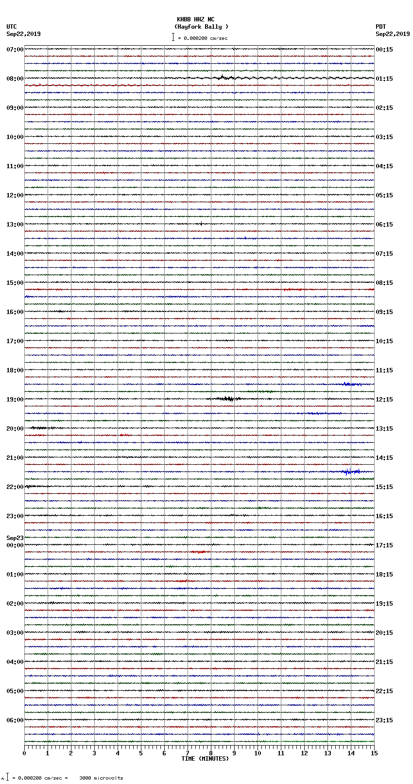 seismogram plot