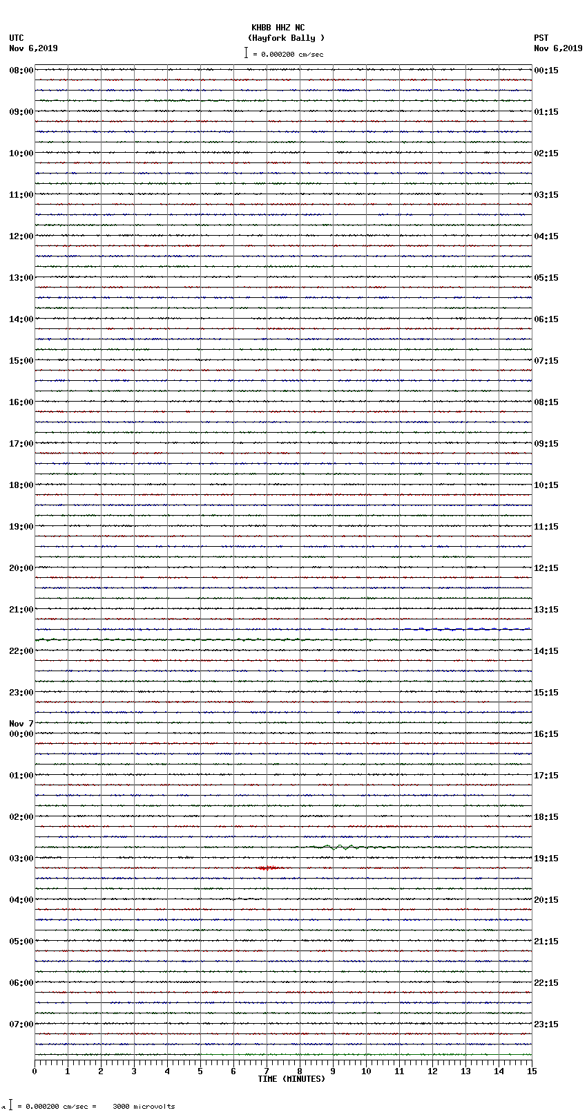 seismogram plot