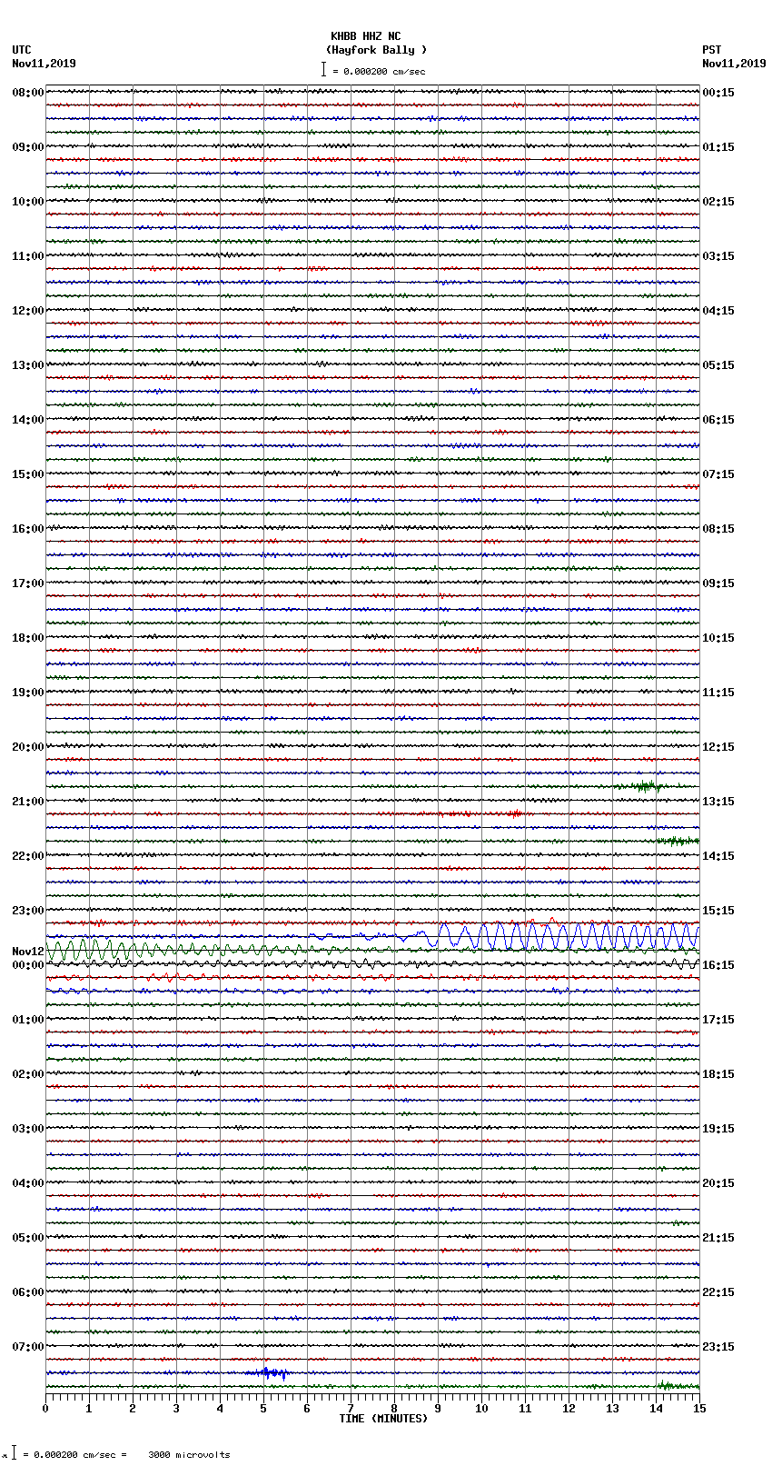 seismogram plot