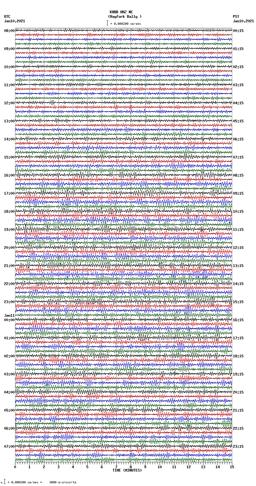 seismogram plot