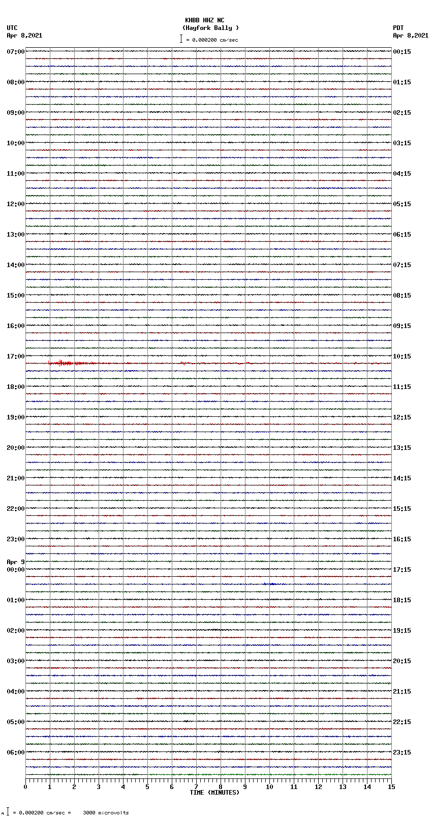 seismogram plot