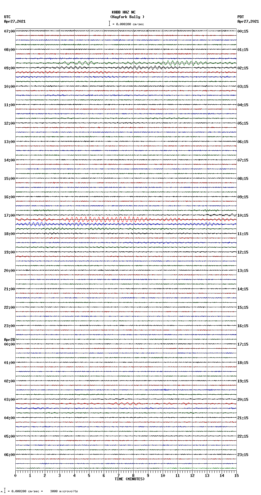 seismogram plot