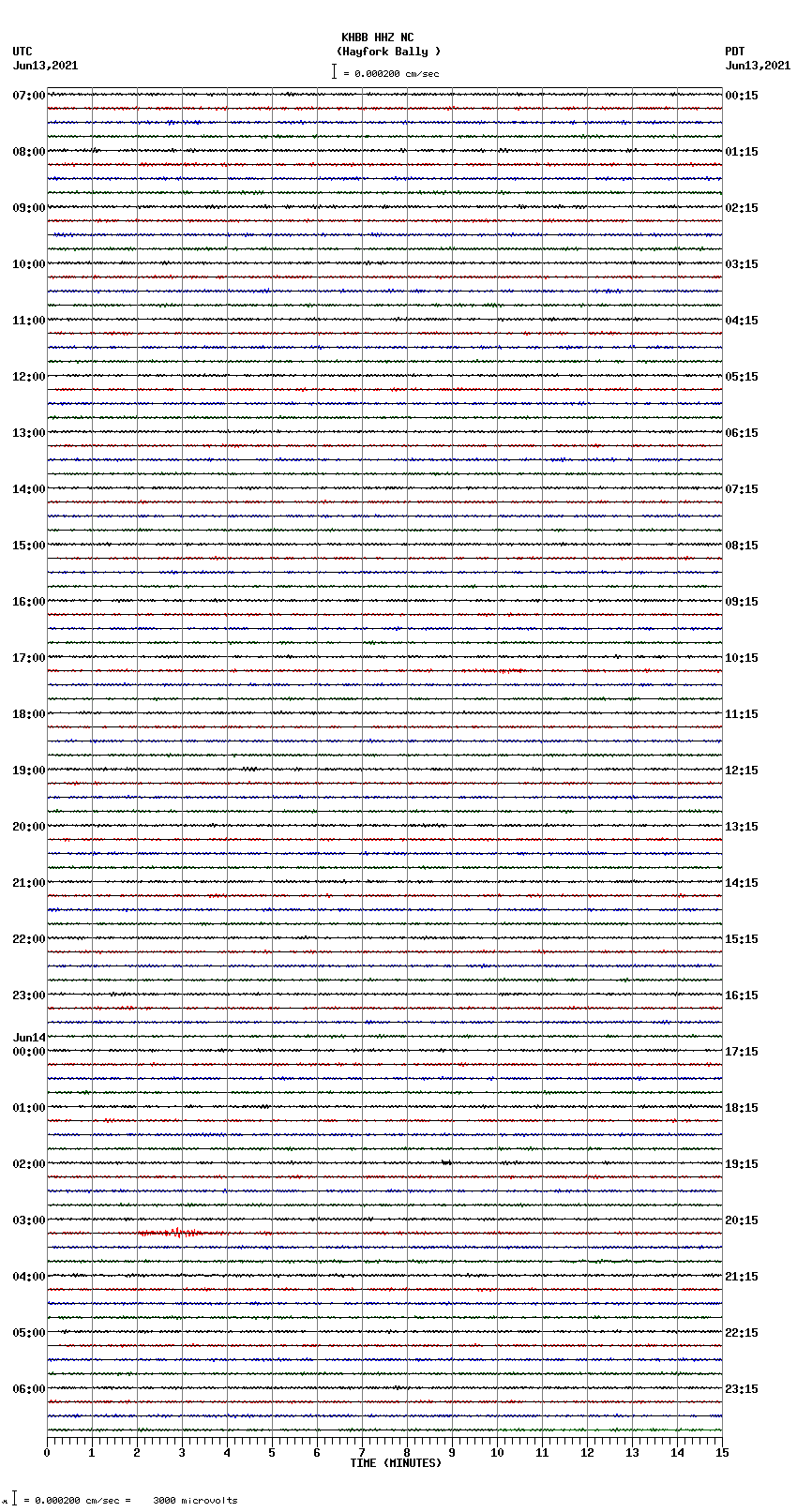 seismogram plot