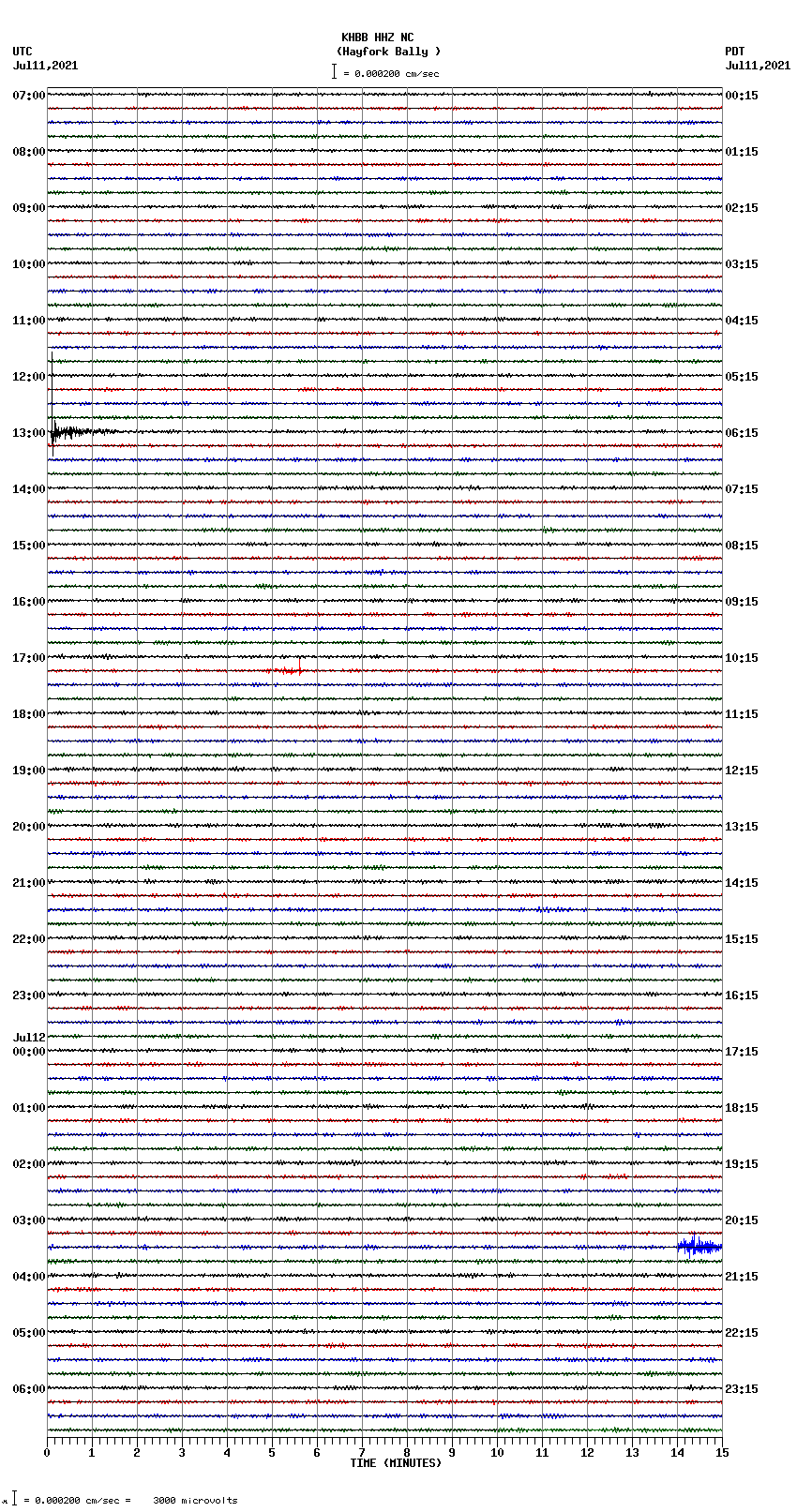 seismogram plot