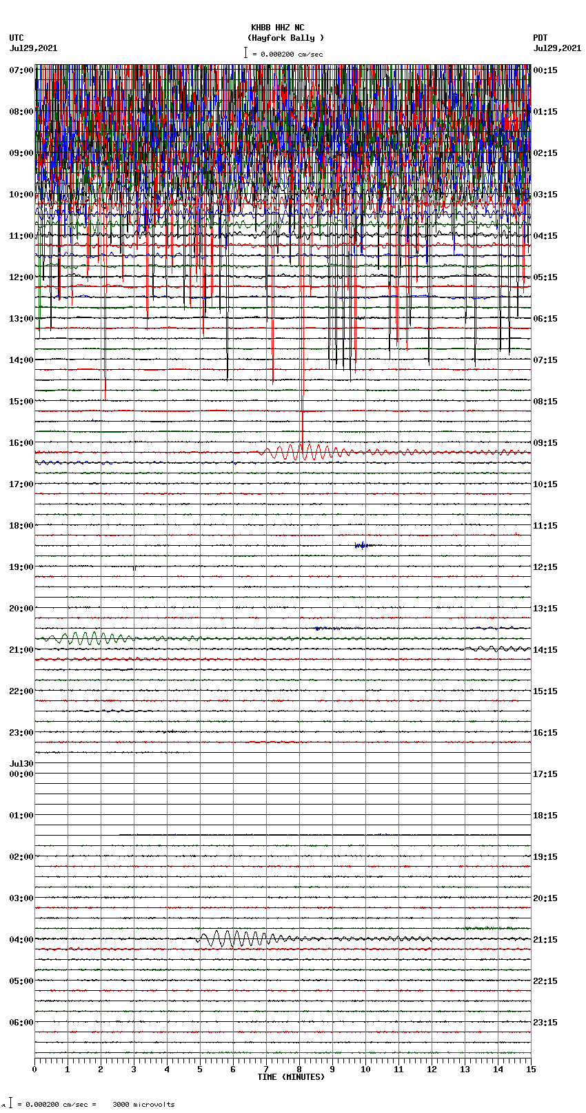 seismogram plot