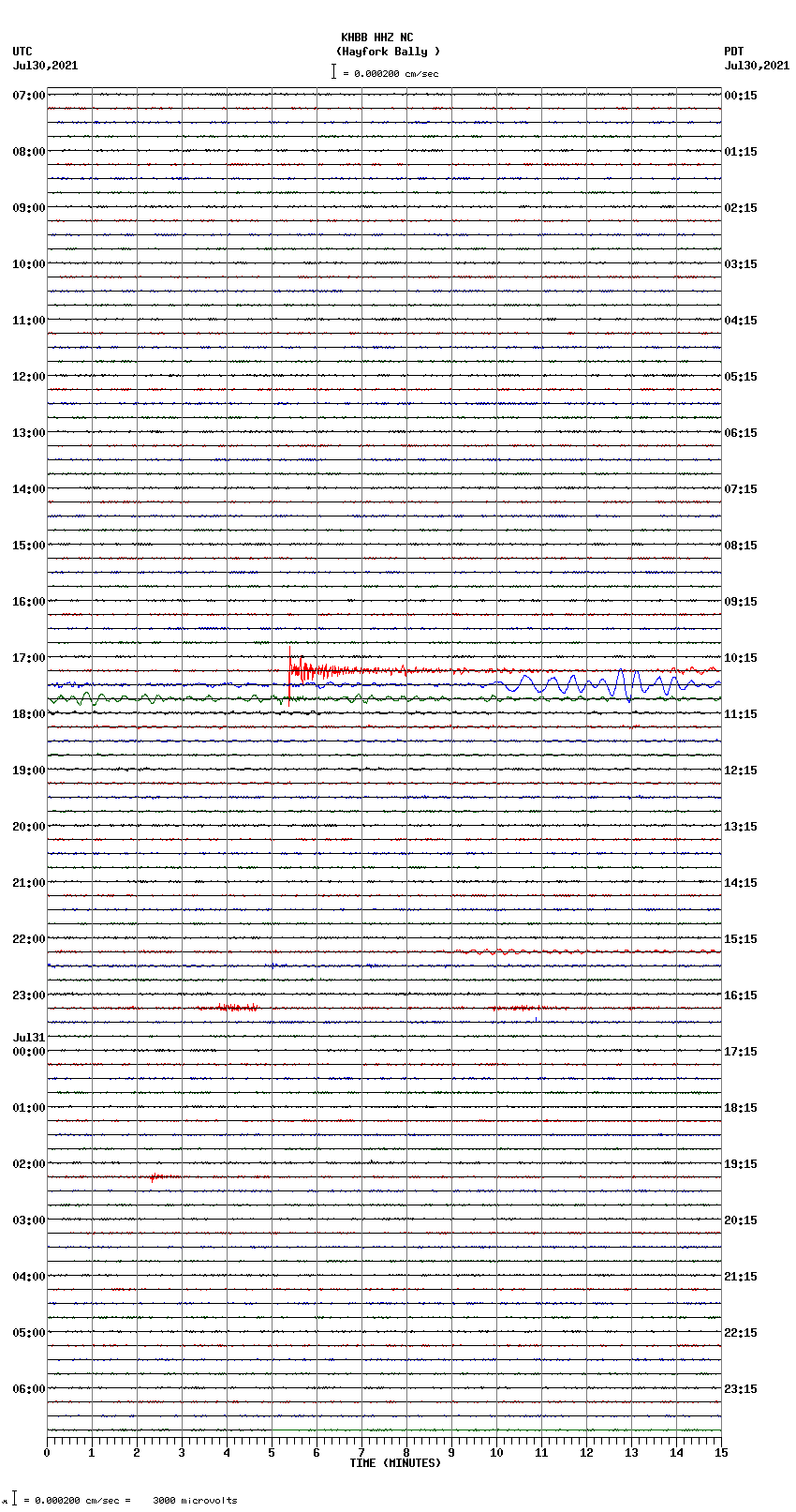 seismogram plot