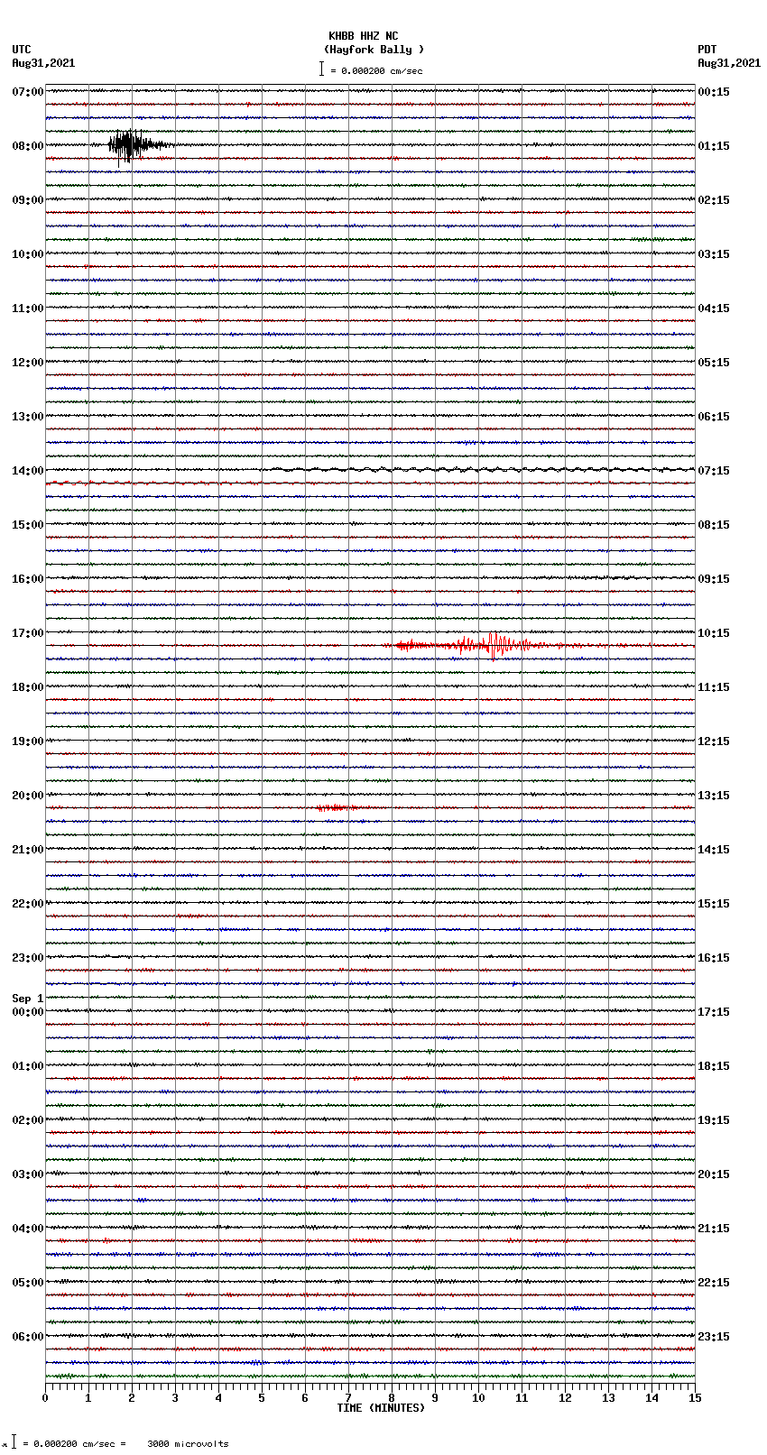 seismogram plot