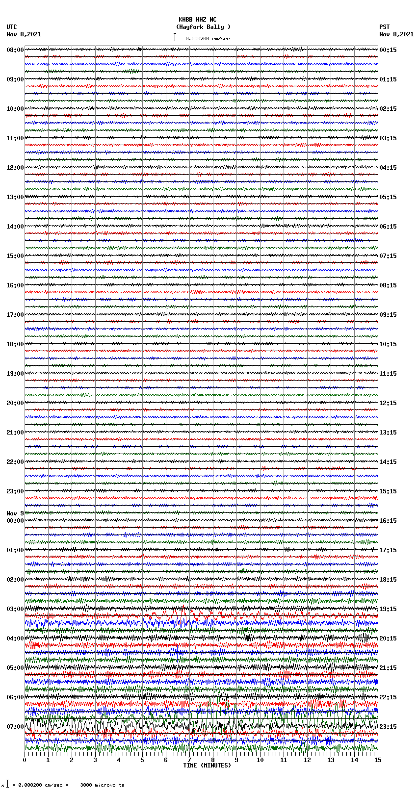 seismogram plot